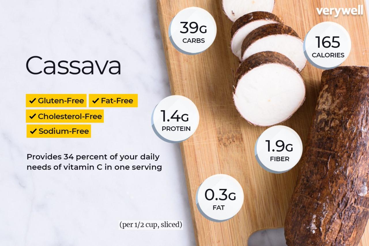 Cassava Leaf Nutrition Facts That Will Blow Your Mind!